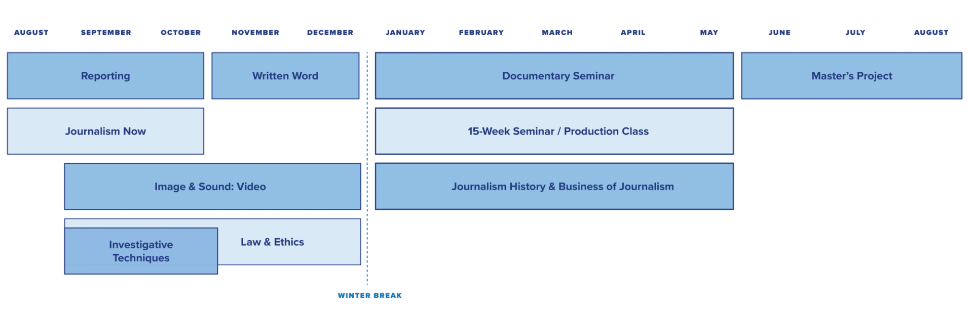 Layout of documentary specialization.