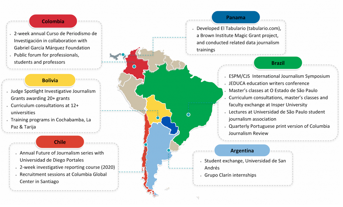Map of Latin American locations that Columbia works in