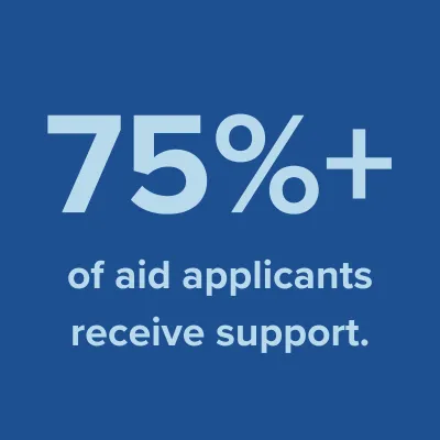 Light blue text that reads "seventy-five percent plus of aid applicants receive support."