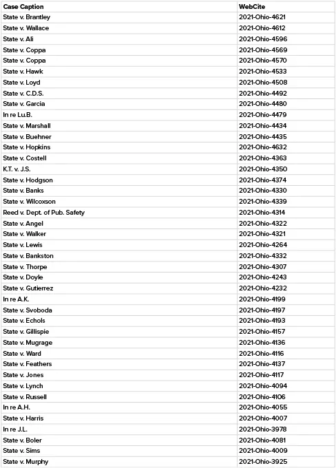 List of cases