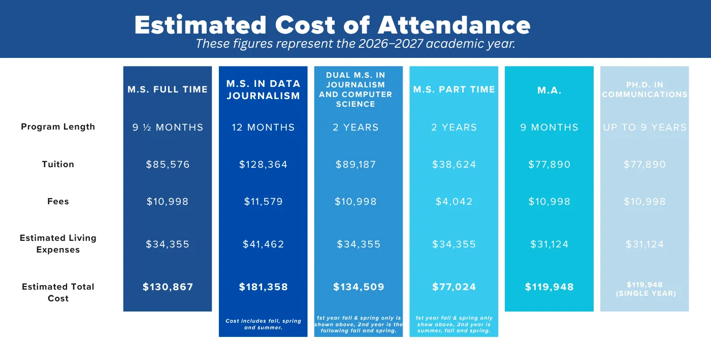 Estimated Cost of Attendance chart for Columbia Journalism School's programs. 