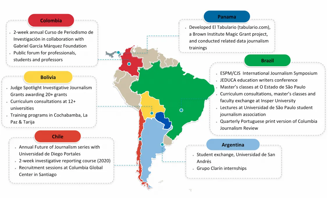 Map of Latin American locations that Columbia works in