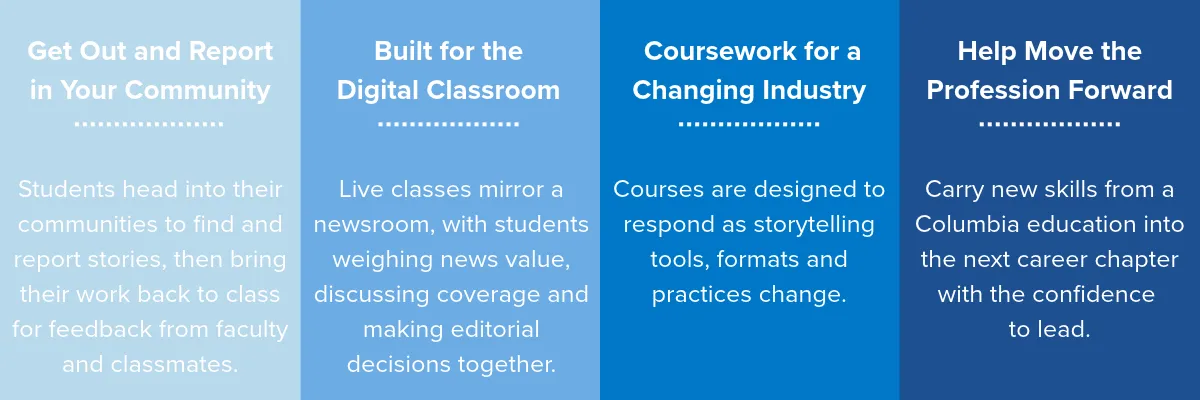 Four-panel blue infographic describing an online master’s program’s course design, digital classroom, industry-focused coursework and professional preparation.