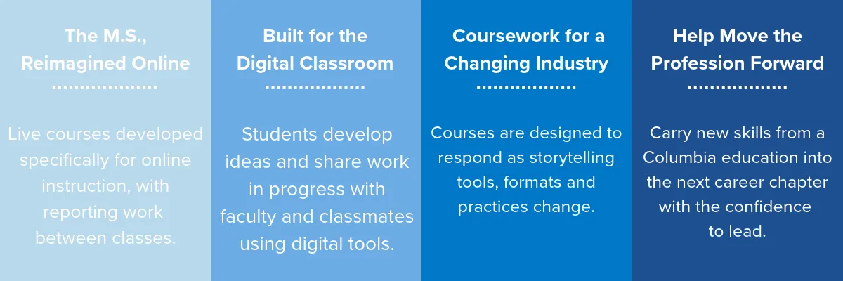 Four-panel blue infographic describing an online master’s program’s course design, digital classroom, industry-focused coursework and professional preparation.